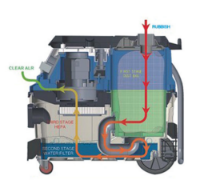 Εικόνα της Ηλεκτρική σκούπα πολλαπλών εργασιών 1600 Watt 30Lt Bulle