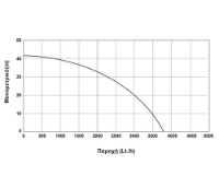 Εικόνα της Πιεστικό με ηλεκτρονικό ελεγκτή 900W 42m 3600lt/h 1'' Kraft
