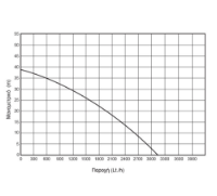 Εικόνα της Πιεστικό 800W με δοχείο 19 λίτρων 38m 3200lt/h 1'' Kraft