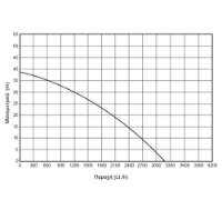Εικόνα της Πιεστικό 800W με ανοξείδωτο δοχείο & αντλία 38m 3200lt/h 1'' Kraft