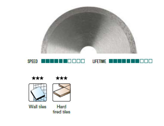 Εικόνα της Δίσκος Ceramic pro για πλακάκια 125mm Heller