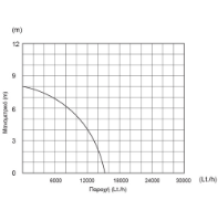 Εικόνα της Υποβρύχια αντλία λυμάτων με κοπτήρα 1100watt 8.2m 15000lt/h 2'' inox Kraft