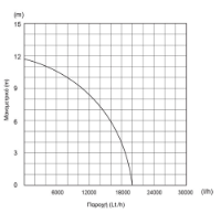 Εικόνα της Υποβρύχια αντλία λυμάτων με κοπτήρα 1500watt 11.7m 20000lt/h 2'' inox Kraft