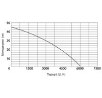 Εικόνα της Υποβρύχια αντλία άρδευσης αυτόματης λειτουργίας 1000watt 45m 6000lt/h 1'' inox Kraft