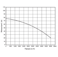 Εικόνα της Αντλία πηγαδιών με φλοτέρ 1100watt 77m 6000lt/h 1" 1/4 inox Kraft