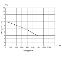 Εικόνα της Υποβρύχια αντλία ακαθάρτων 750watt 14m 18000lt/h 2'' βαρέως τύπου inox Kraft