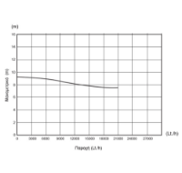 Εικόνα της Υποβρύχια αντλία inox 750watt 9.5m 21000lt/h 2'' β.τ. inox με περιδίνηση(vortex) Kraft