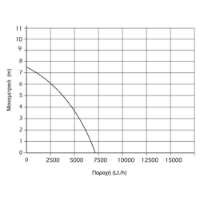 Εικόνα της Υποβρύχια αντλία ομβριων υδάτων 450watt 7.5m 7300 L/h 1"-1" 1/4'' Kraft