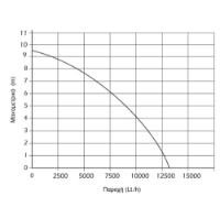 Εικόνα της Υποβρύχια αντλία ομβριων υδάτων 750watt 9.5m 13000 Lt/h 1"-1" 1/4'' Kraft