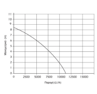 Εικόνα της Υποβρύχια αντλία ομβρίων υδάτων 750watt 8.5m 11000Lt/h 1"-1" 1/4 inox Kraft