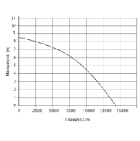 Εικόνα της Υποβρύχια αντλία ακαθαρτων υδάτων 900watt 8.5m 14000 Lt/h 1"-1" 1/4'' Kraft