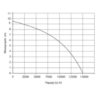 Εικόνα της Υποβρύχια αντλία ακαθάρτων υδάτων 1000watt 9.5m 15000 Lt/h 1"- 1" 1/4'' Kraft