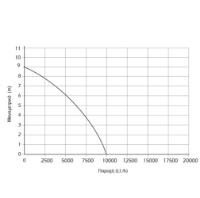 Εικόνα της Υποβρύχια αντλία ακαθάρτων υδάτων 750watt 9m 10000Lt/h 1"-1" 1/2'' inox Kraft