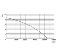 Εικόνα της Υποβρύχια αντλία ομβρίων υδάτων με ενσωματωμένο φλοτέρ 750watt 8.5m 13000 Lt/h 1"-1" 1/4-1" 1/2'' Kraft
