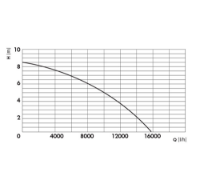 Εικόνα της Υποβρύχια αντλία ακαθάρτων υδάτων με ενσωματωμένο φλοτέρ 900watt 8.5m 15500Lt/h 1"- 1" 1/4 – 1" 1/2''  Kraft
