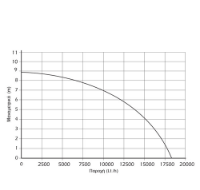 Εικόνα της Υποβρύχια αντλία 3 λειτουργιών με φλότερ 900 watt 8.9m 18000lt/h 1" & 1" 1/4'' Kraft