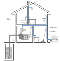 Εικόνα της Πιεστικό με ηλεκτρονικό ελεγκτή 900W 42m 3600lt/h 1'' Kraft