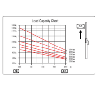 Εικόνα της Ηλεκτρικό περονοφόρο 24Volt 1.5ton/3.5m Express