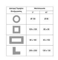 Εικόνα της Δισκοπρίονο μετάλλου ξηράς κοπής 2800watt 355mm Bulle