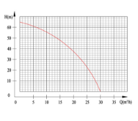 Εικόνα της Αντλία βενζινοκίνητη 2'' υψηλού μανομετρικού 196cc Krart